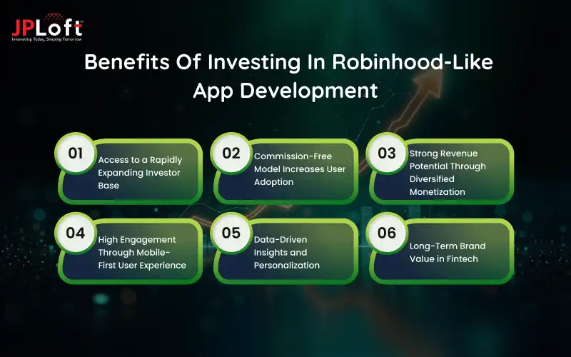 Benefits Of Investing In Robinhood-Like App Development